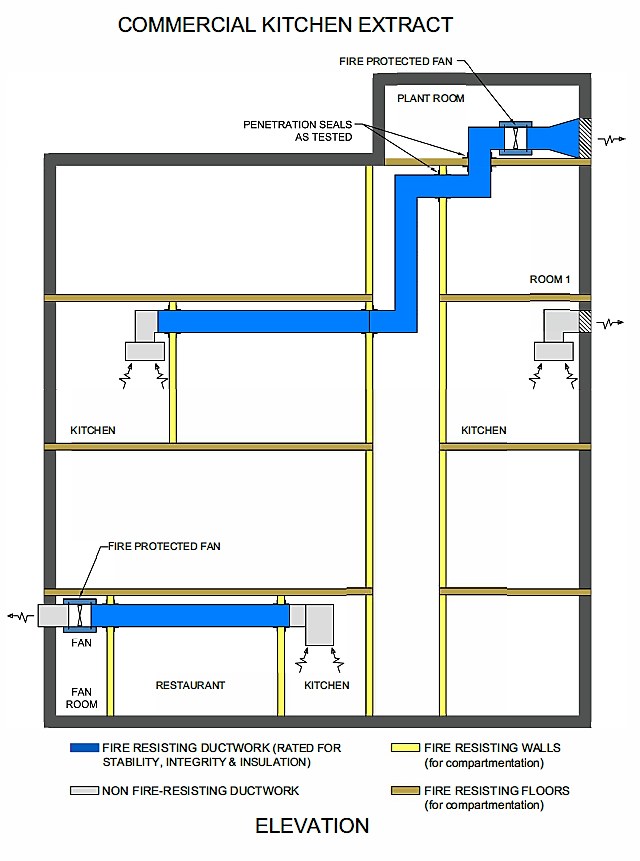 Commercial Kitchen Extract Ductwork
